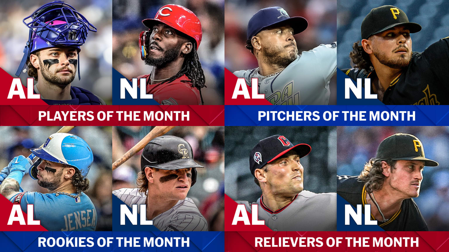 AL Rookie of the Month