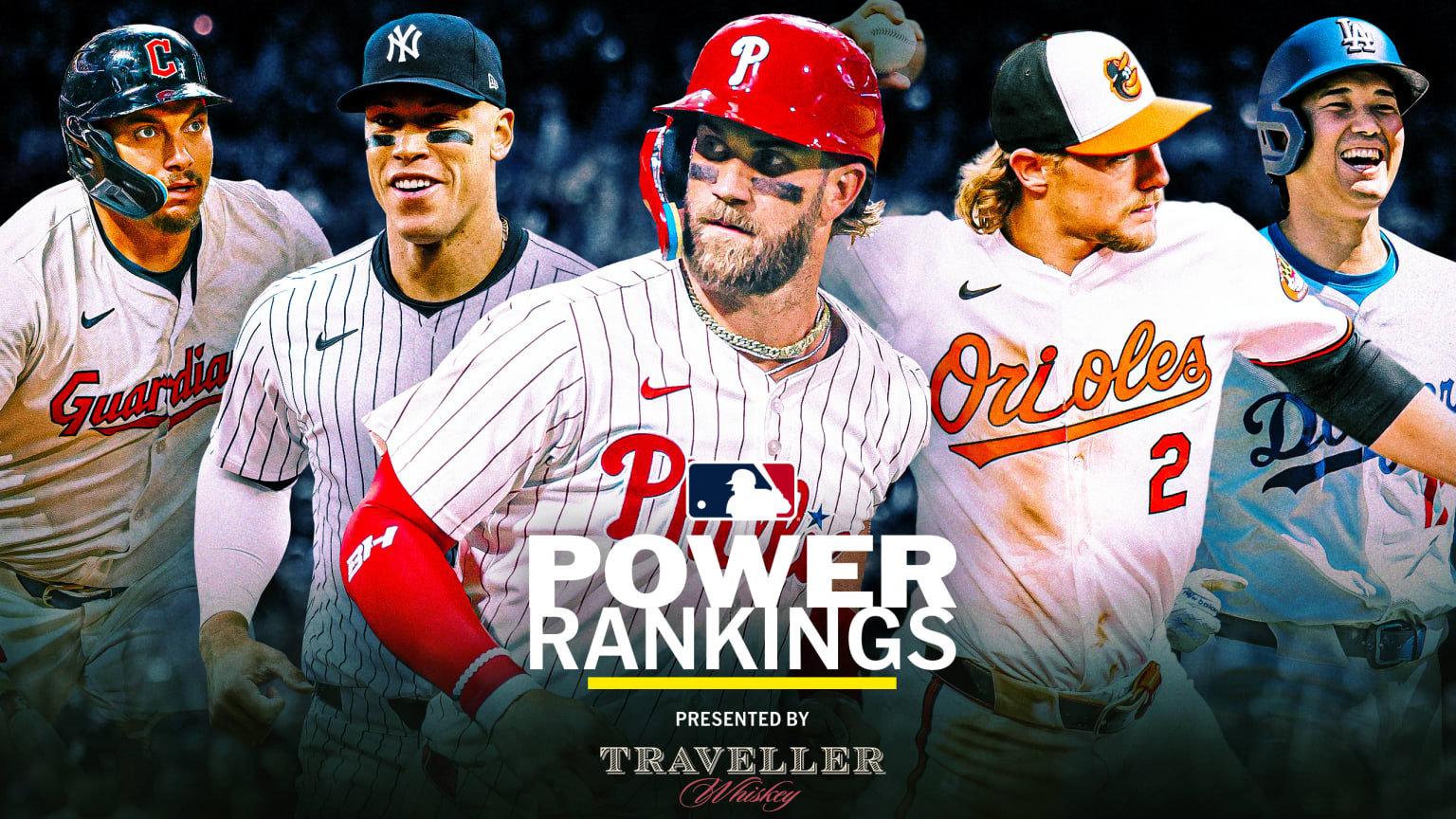 Power Rankings: Josh Naylor, Aaron Judge, Bryce Harper, Gunnar Henderson and Shohei Ohtani