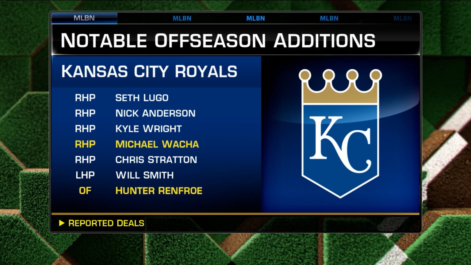 How to Watch Kansas City Royals Games Live in 2023