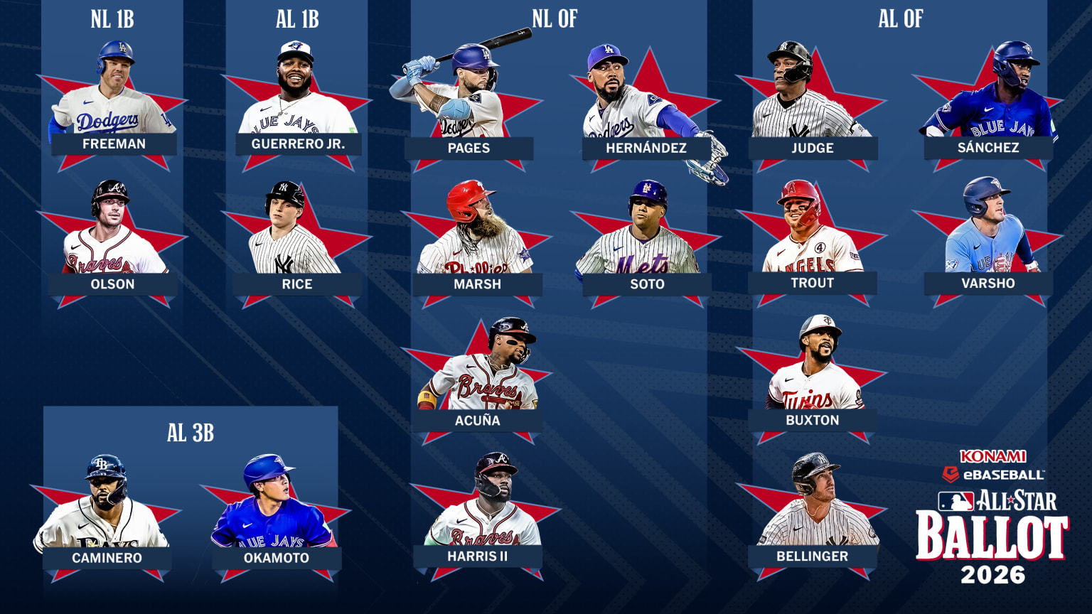 Finalists in All-Star voting at five of the toughest positions