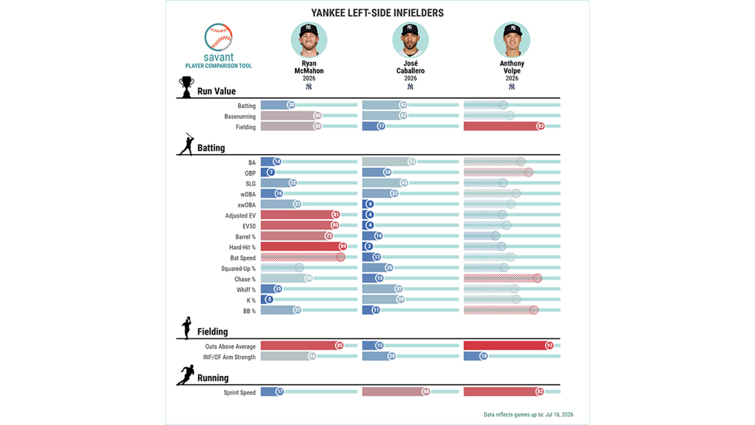 The Yankees' left-side infield options