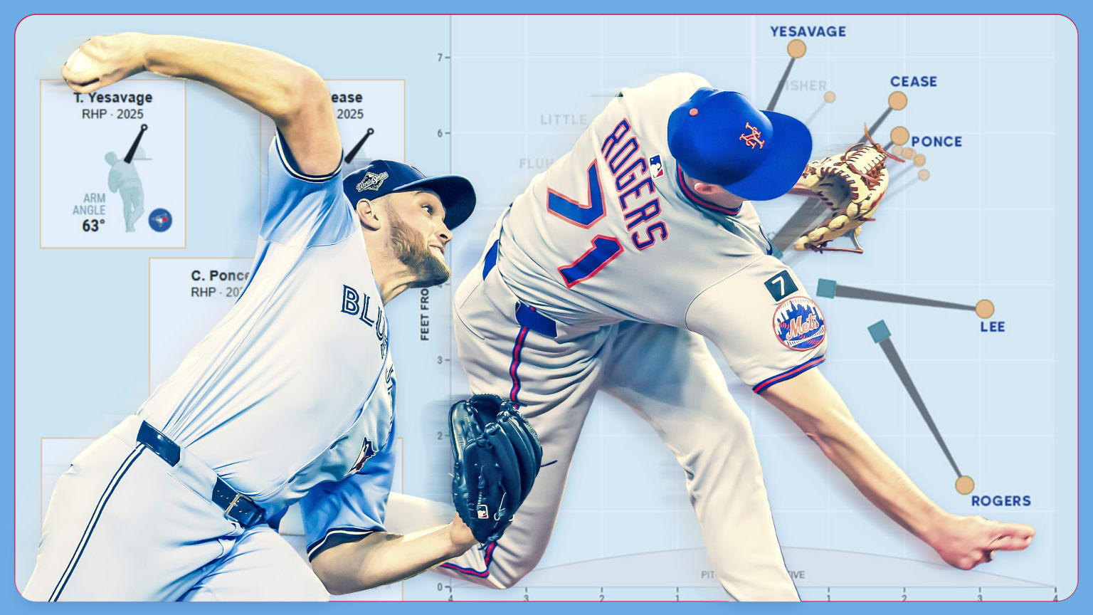 Trey Yesavage and Tyler Rogers graphic