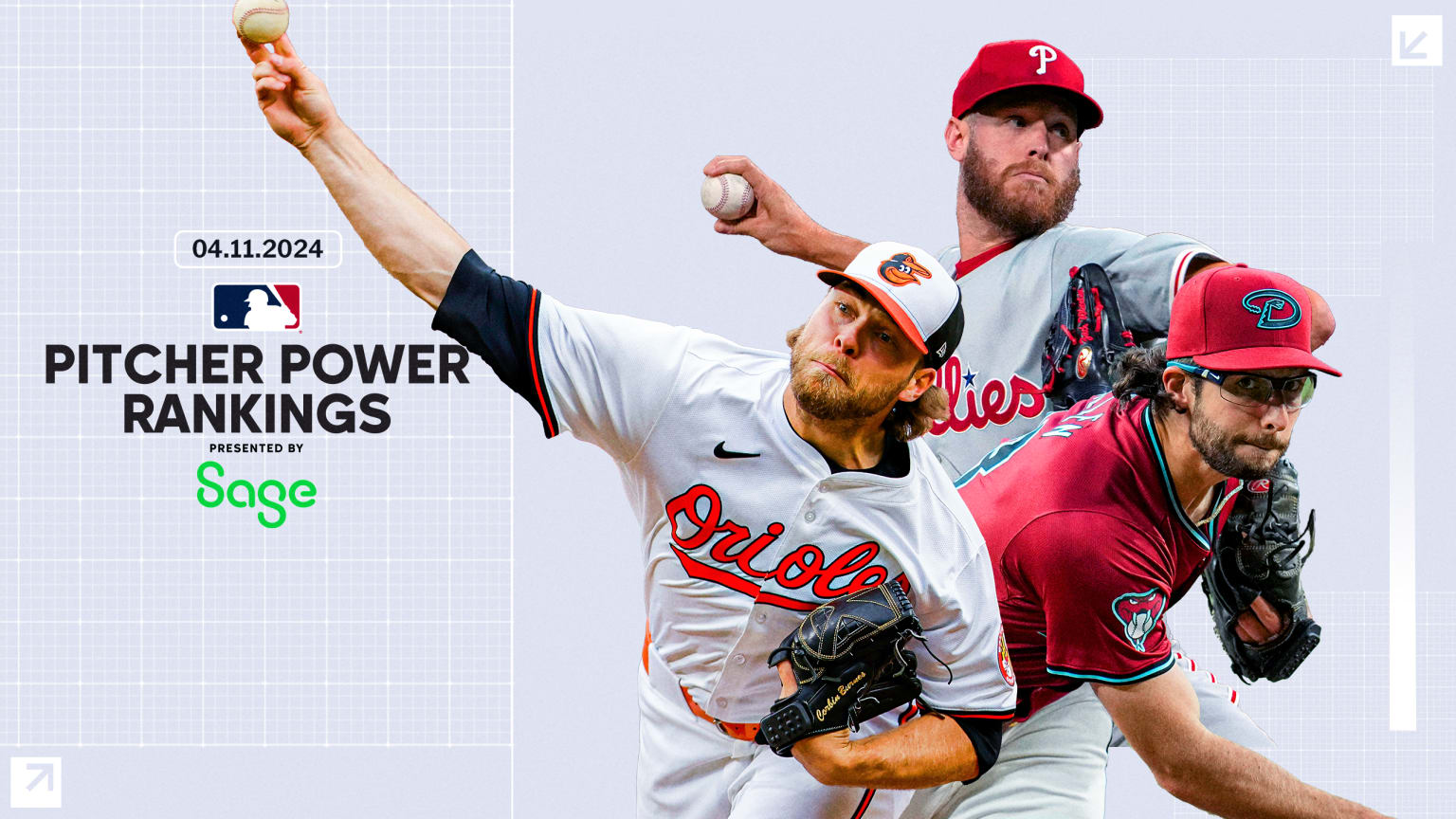 Corbin Burnes, Zack Wheeler and Zac Gallen fare well in the latest Pitcher Power Rankings