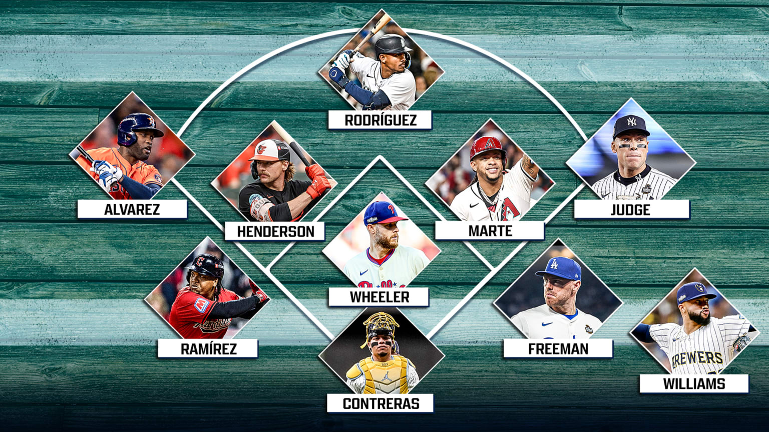 A look at the top player at each position around the diamond