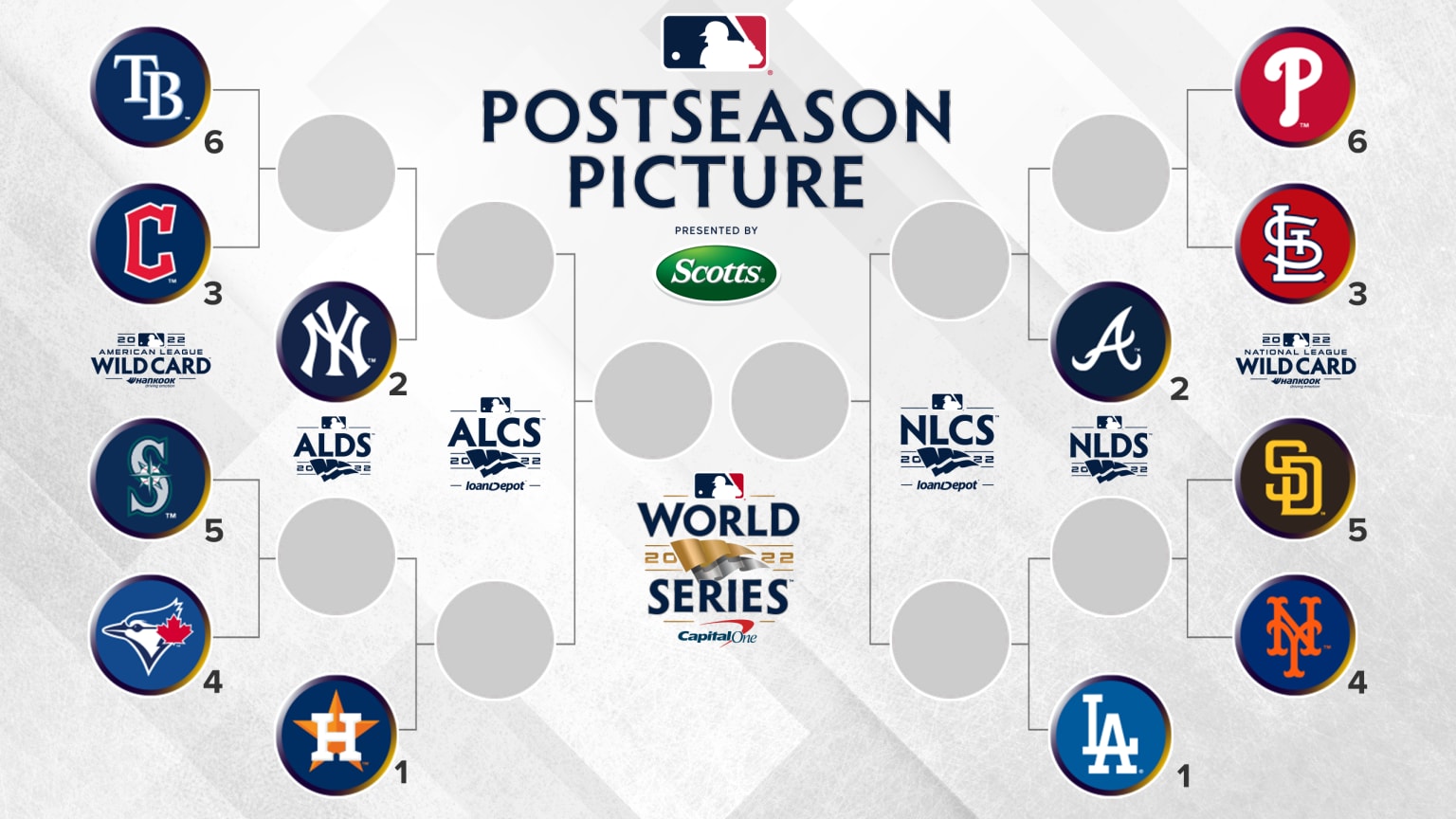 A bracket displaying the postseason matchups. Teams are represented in circles by their logos