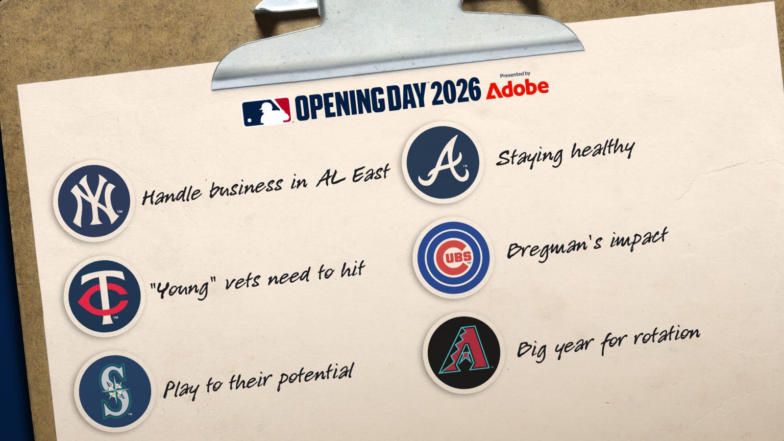 A designed image of a clipboard with the logos of the Yankees, Twins, Mariners, Braves, Cubs and Diamondbacks, along with what needs to go right for them in 2026