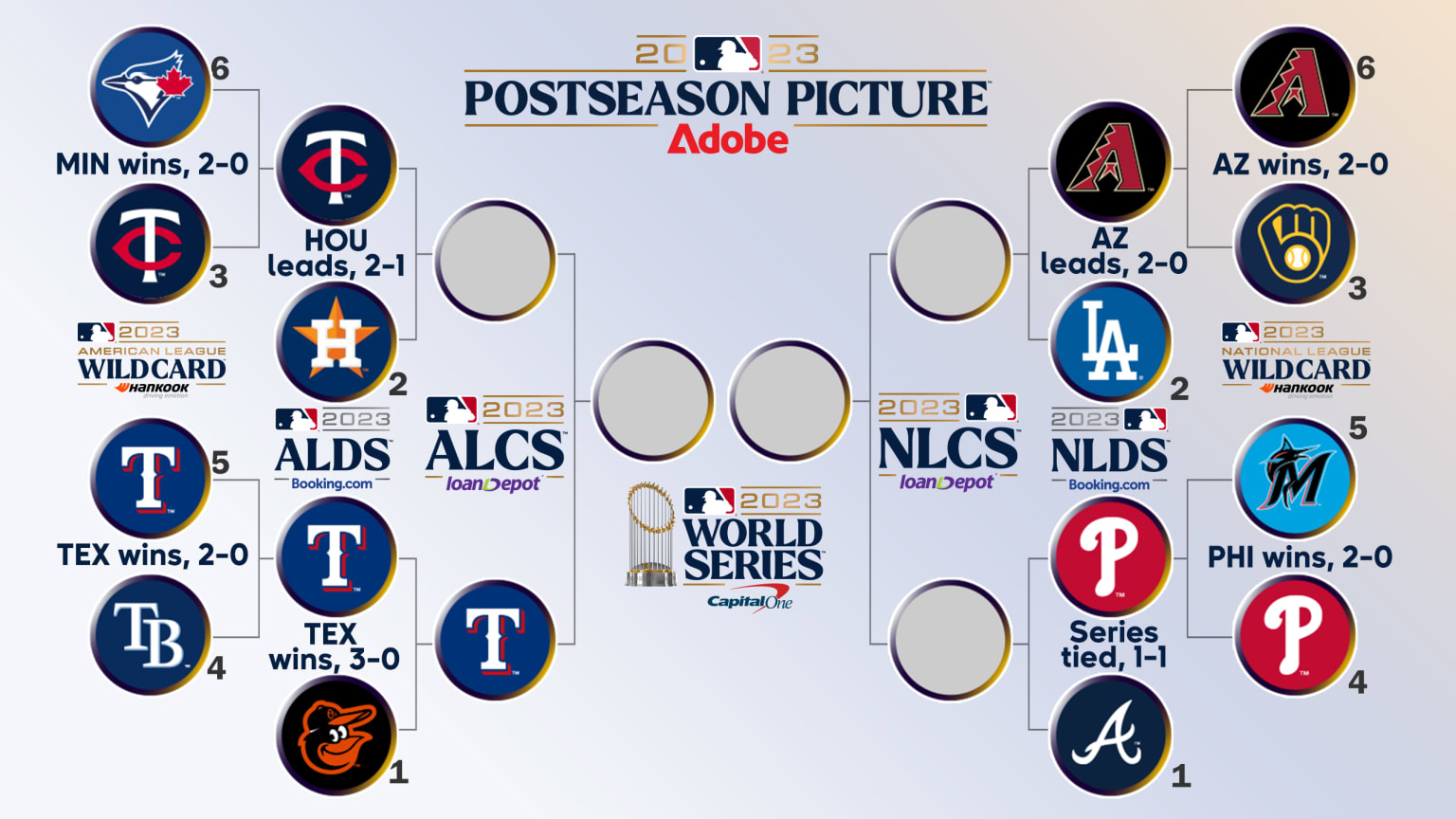 National League Wild Card standings, odds, schedule for MLB Playoffs