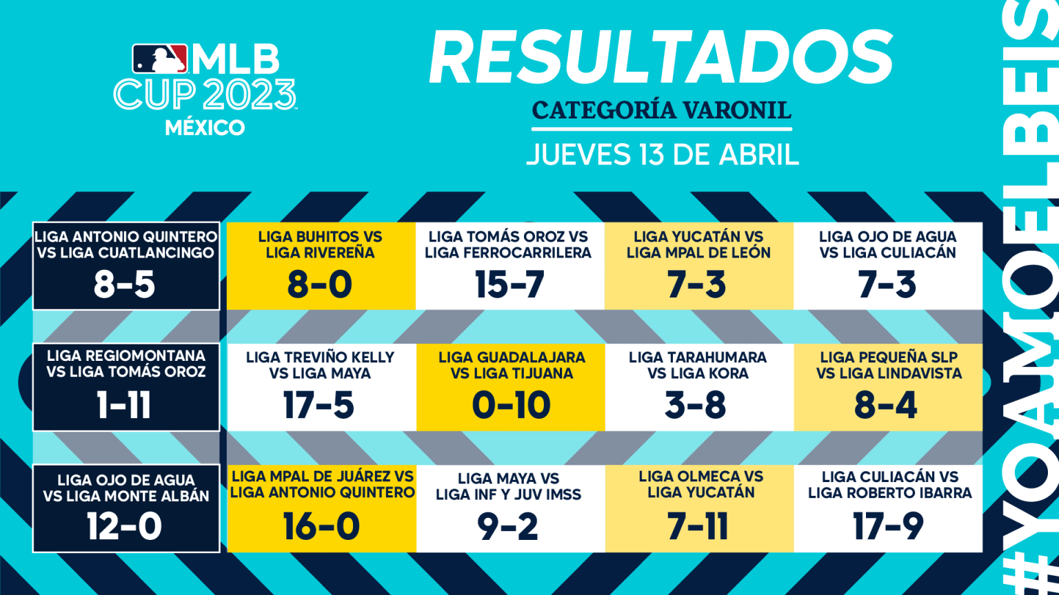 MLB Cup 2023 México Resultados