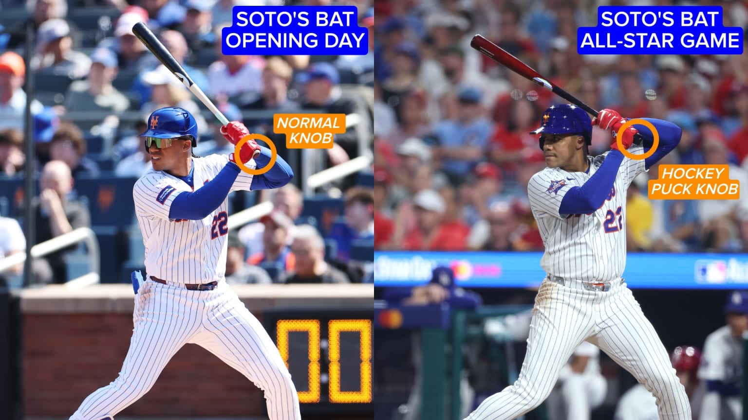 Juan Soto at the plate this season with different bats