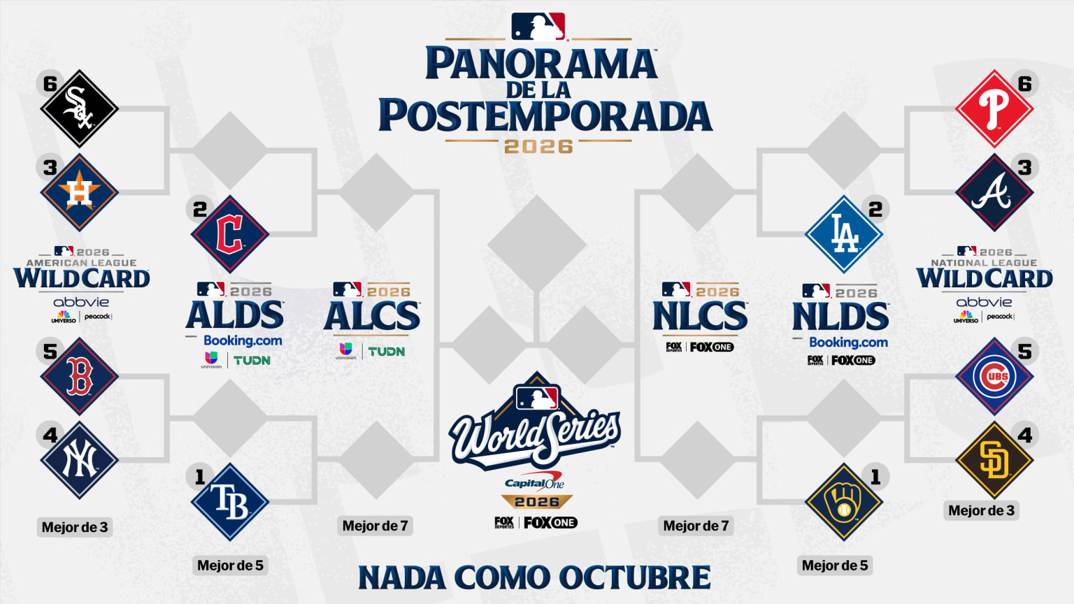 Así se jugarán los playoffs del beisbol de Grandes Ligas