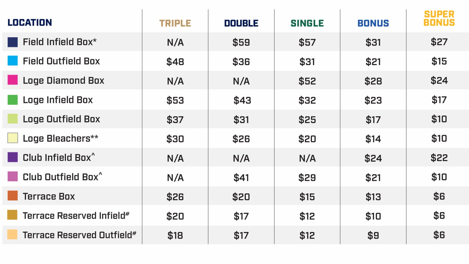 Group Ticket Presale Reservations Milwaukee Brewers