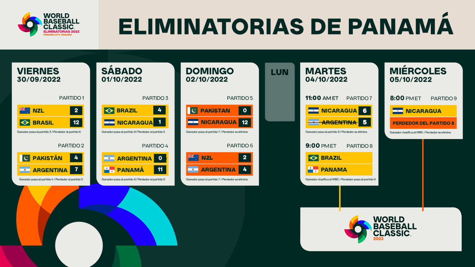 Boletos para el World Baseball Classic