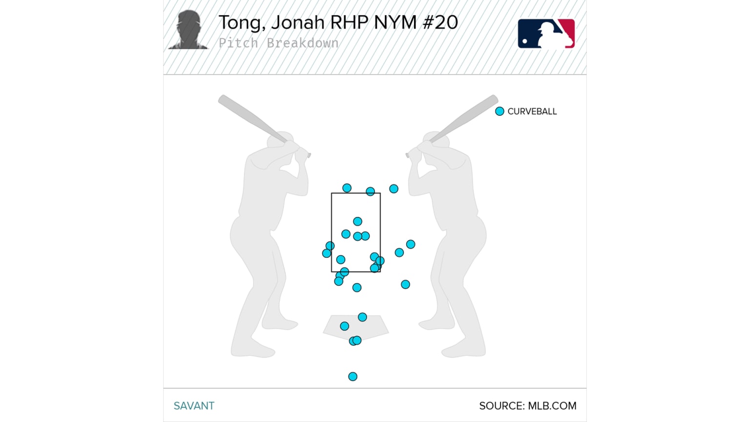 Pitching Square Jonah Tong pitching breakdown
