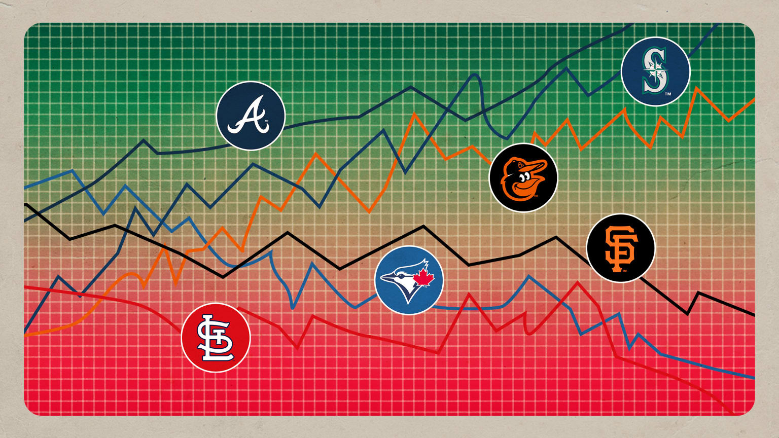 An image depicting six team logos rising and falling along a line chart