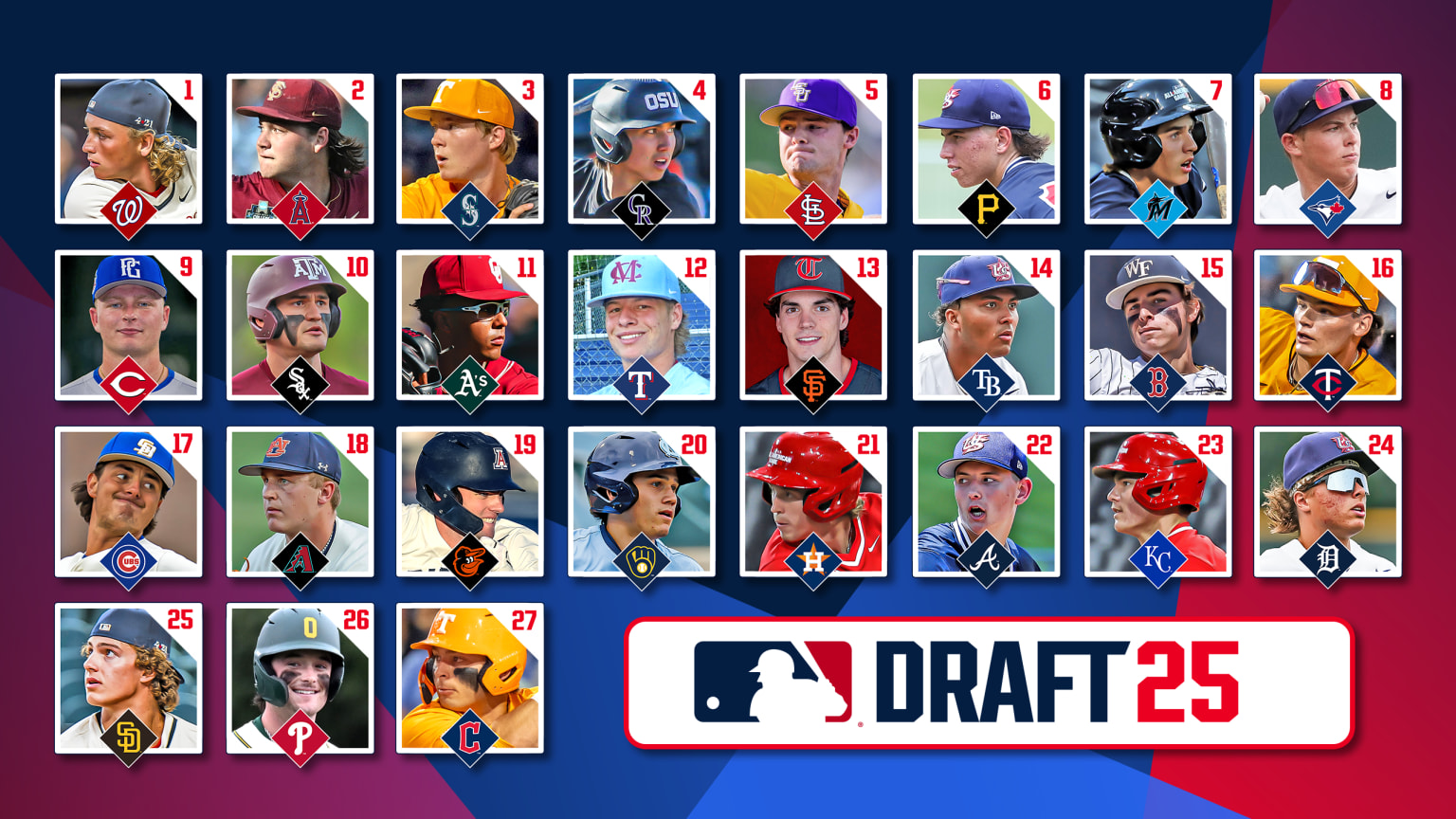 A designed image of 2025 Draft prospects