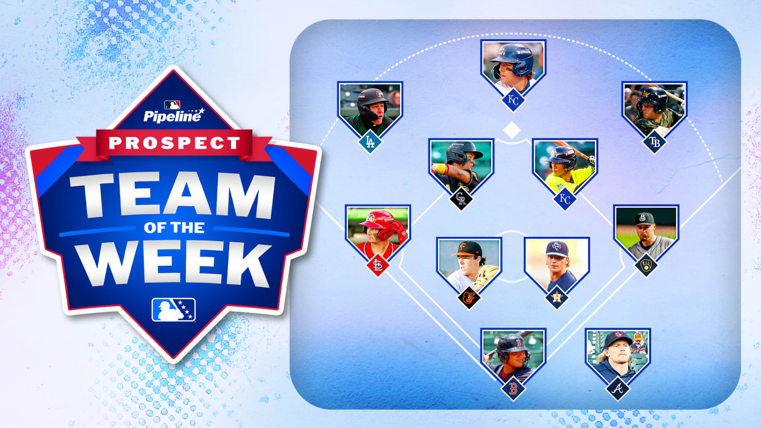 Z Riser Red Prospect Team of the Week July 27 2026