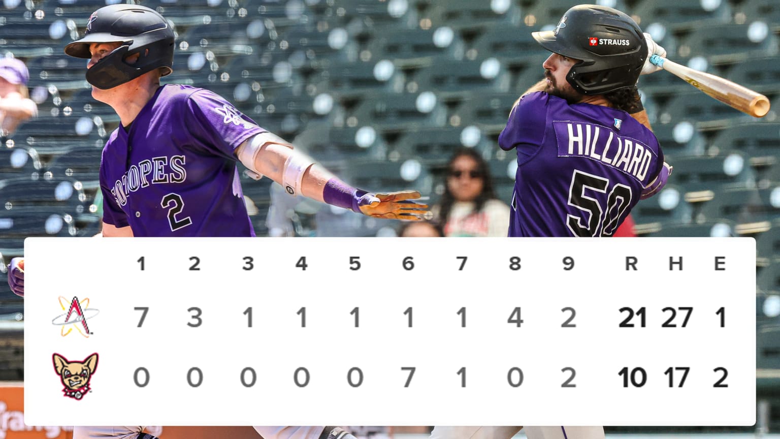 Rockies Minor Leaguers Aaron Schunk and Sam Hilliard