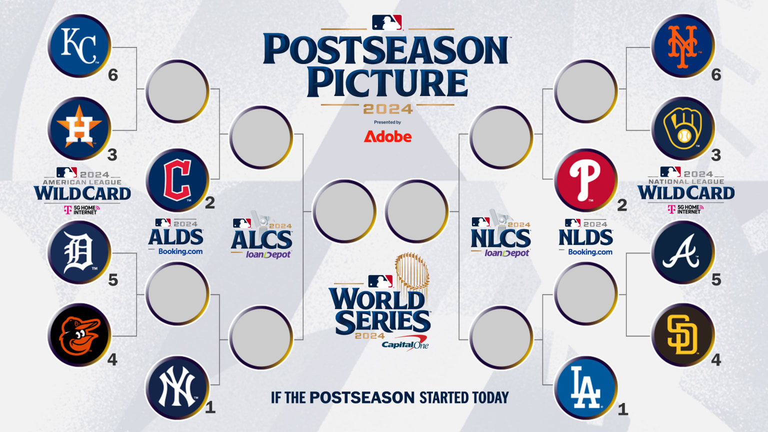 MLB Postseason 2024 Playoff Bracket and World Series Schedule