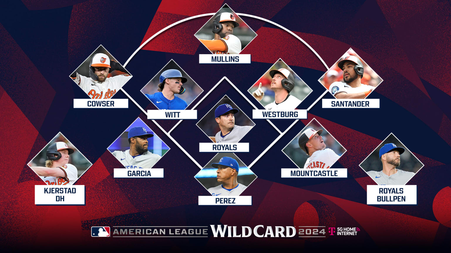 A graphic showing the top player at each position in the Royals-Orioles series