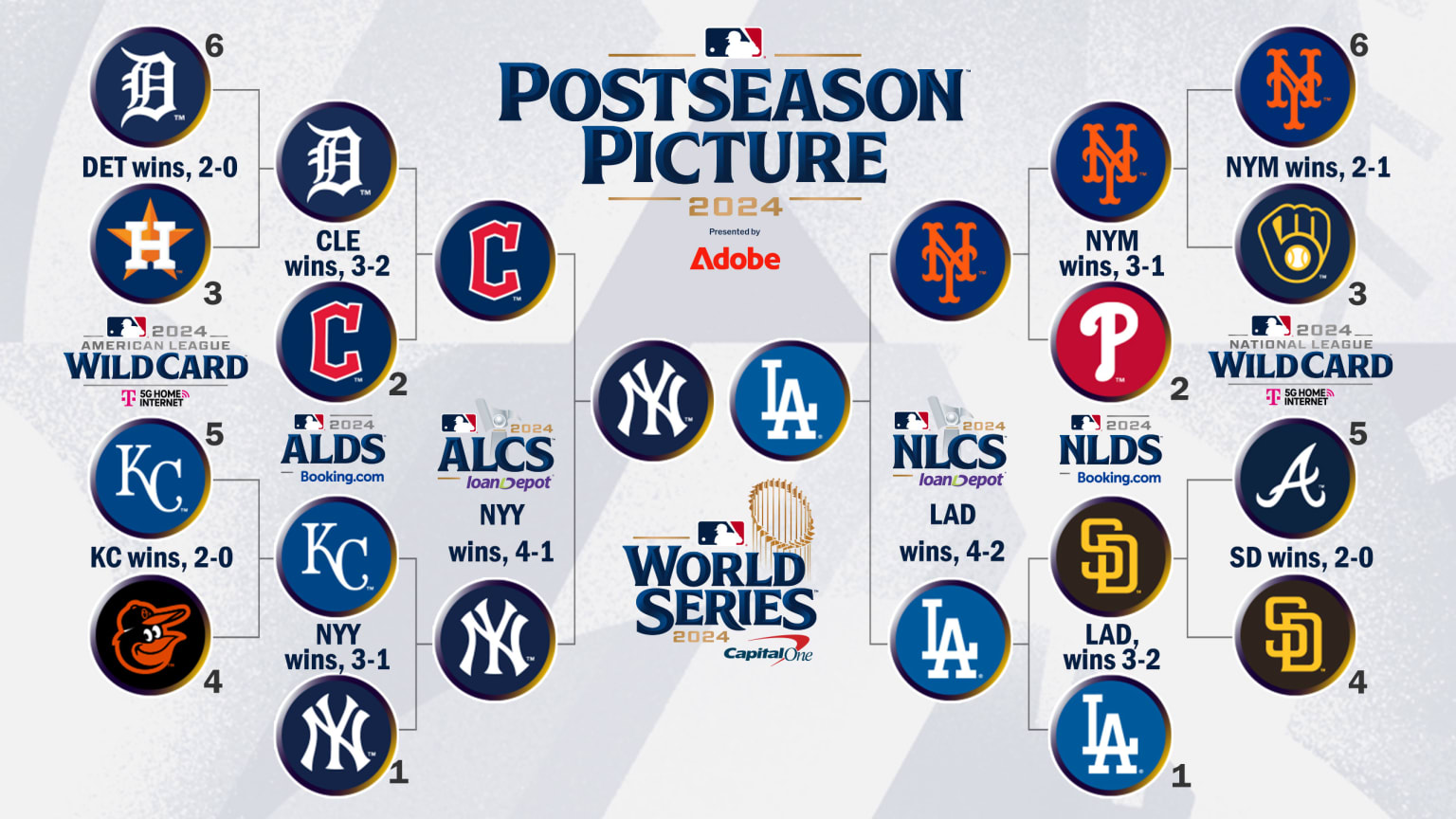 MLB Postseason Picture 2024