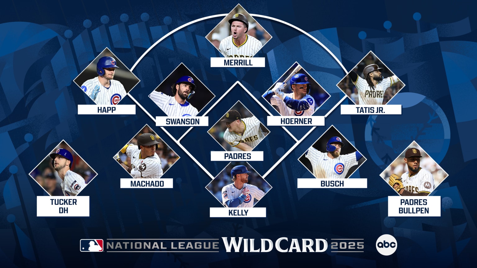 A designed image of a diamond with a photo of the best player at each position for the Padres-Cubs series