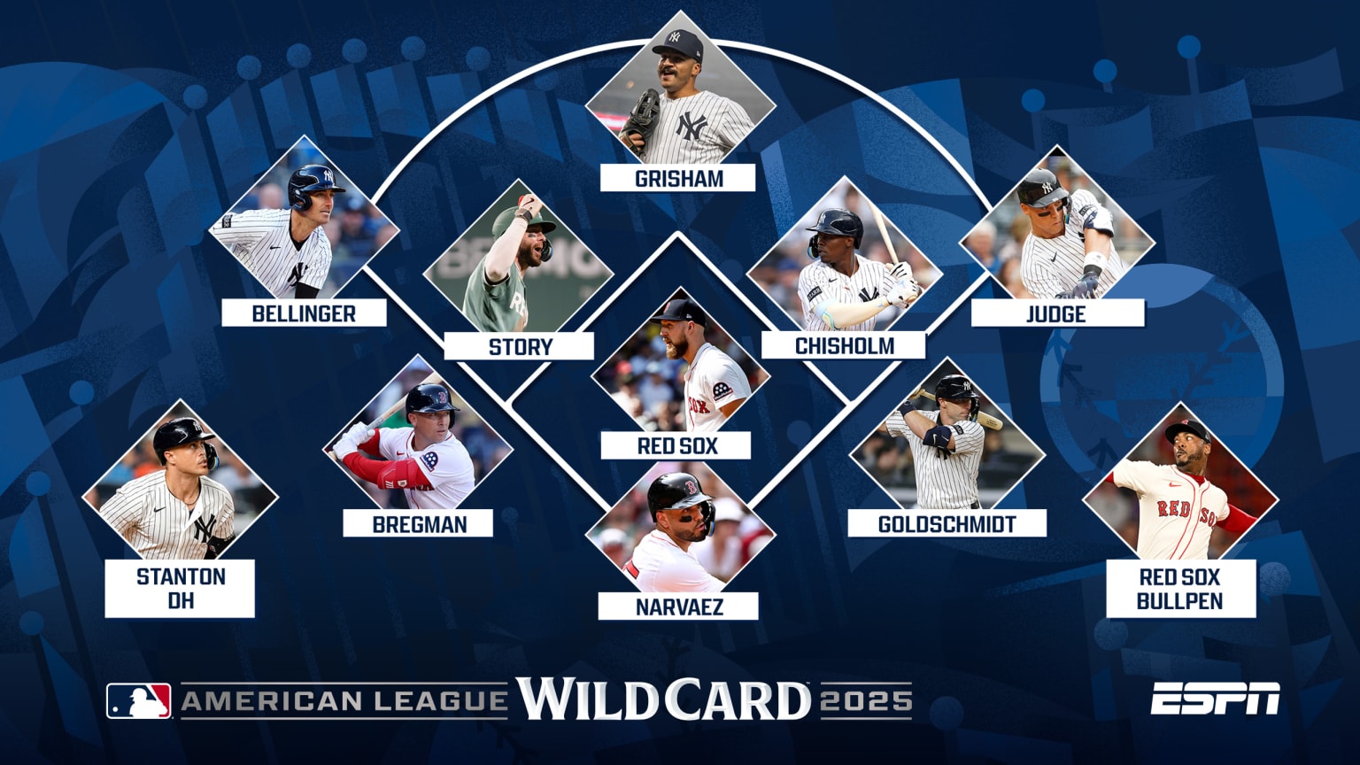 A designed image of a diamond with a photo of the best player at each position for the Red Sox-Yankees series