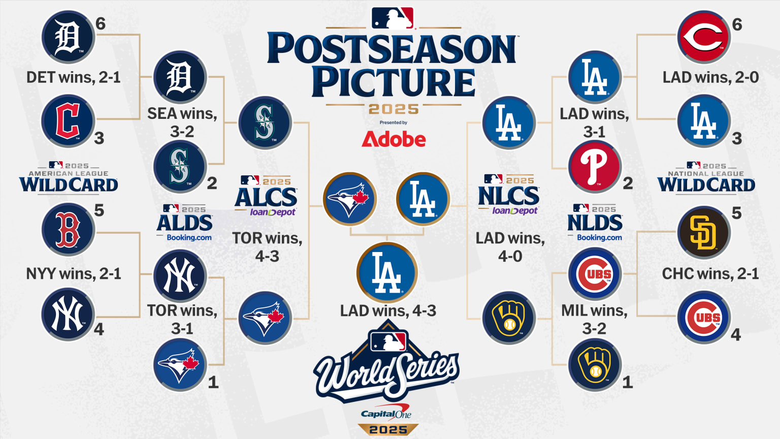 MLB Postseason 2025 Playoff Bracket And World Series Schedule MLB