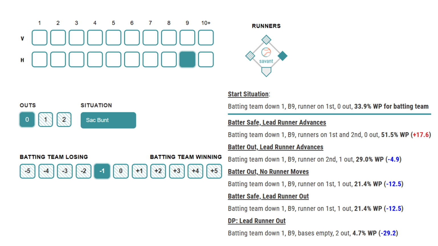 An image depicting choices in Baseball Savant's Game Strategy Explorer