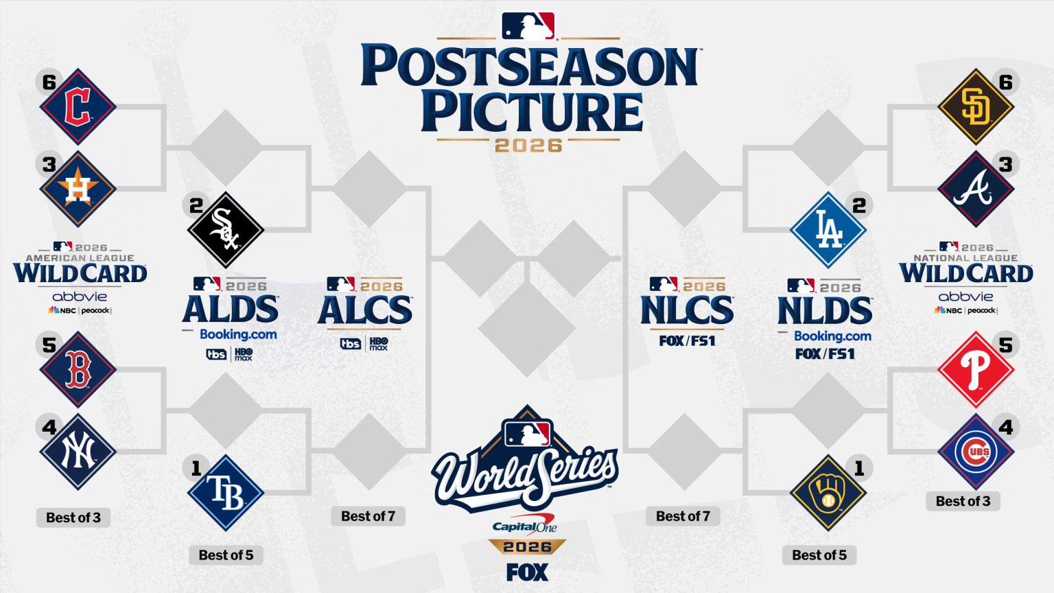 MLB playoff picture