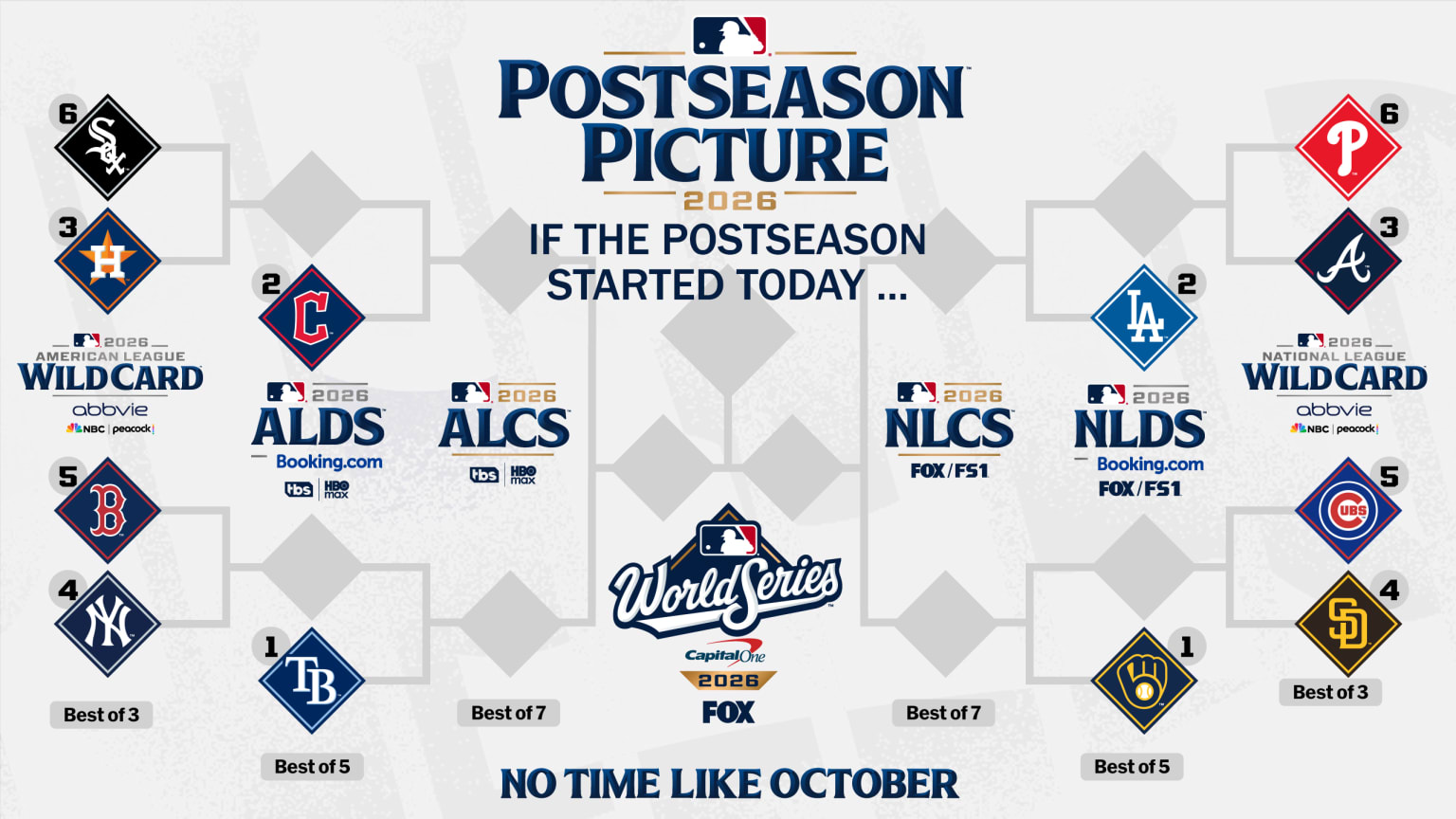 MLB playoff picture MLB playoff picture