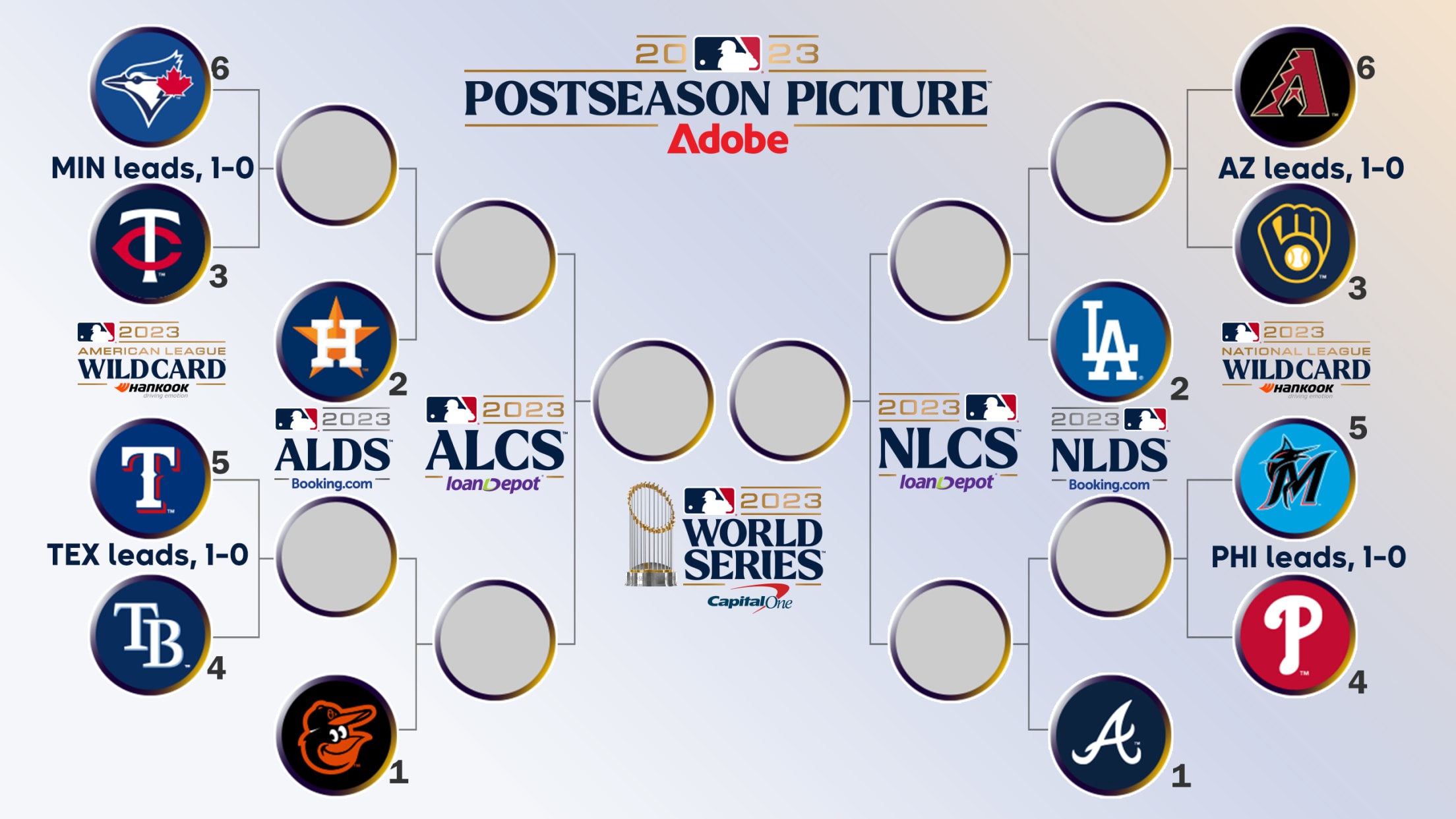 Postseason Picture bracket