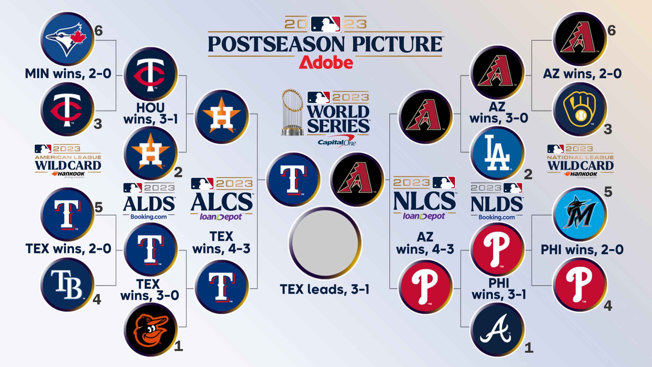 MLB Postseason Playoff Bracket and World Series Schedule