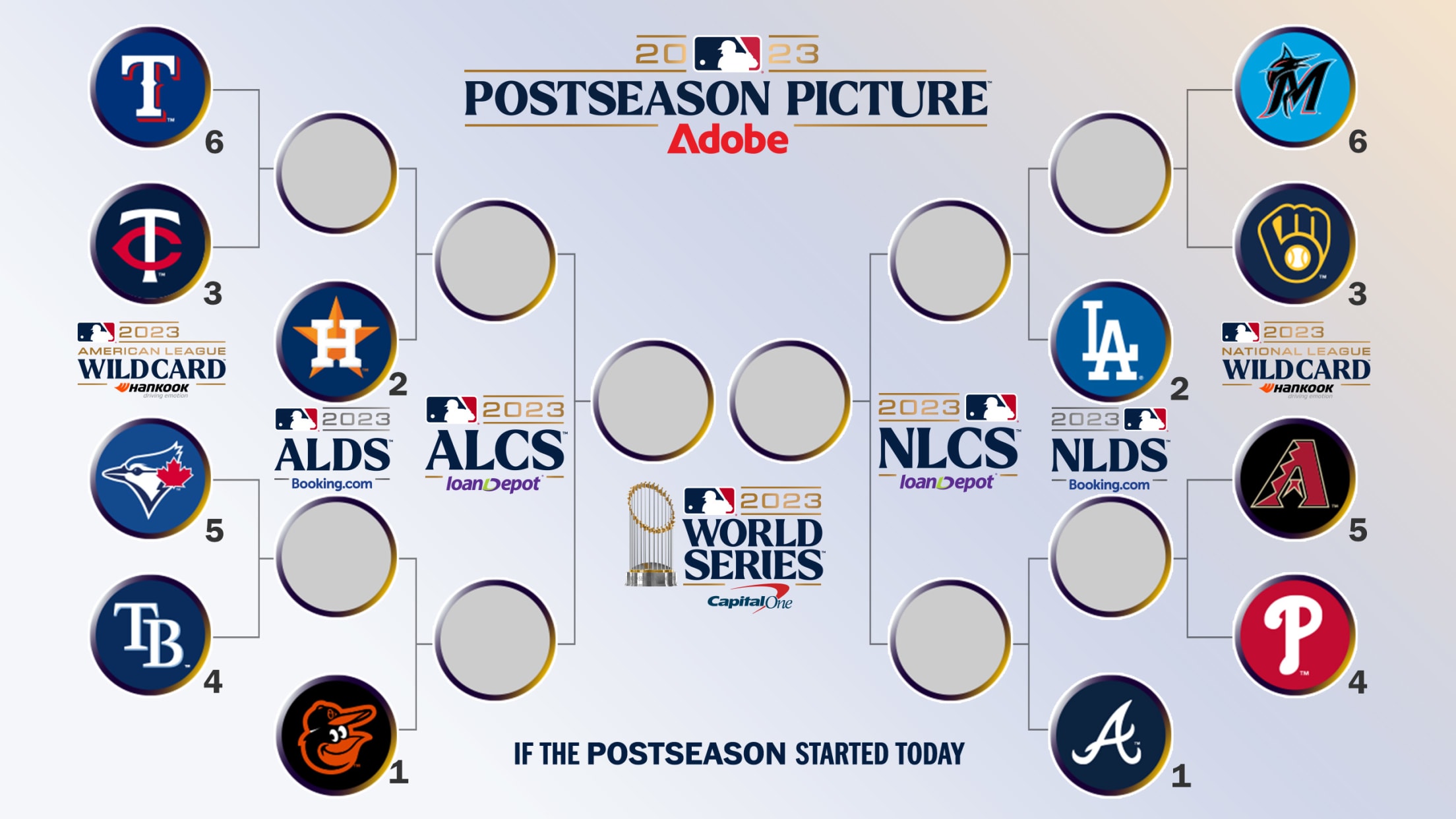 Postseason Picture bracket