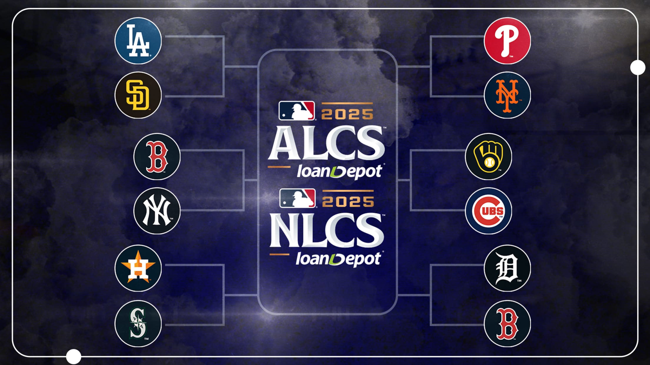 A bracket with some potential LCS matchups