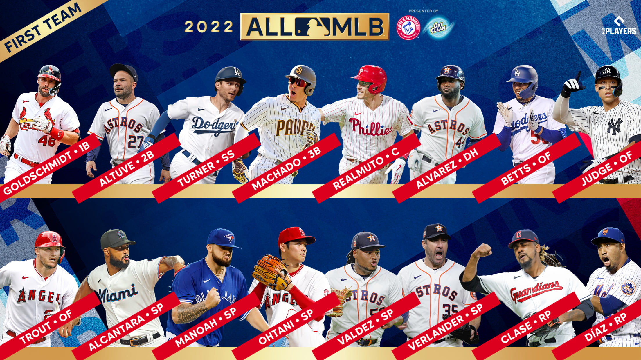The 16 players on the All-MLB First Team