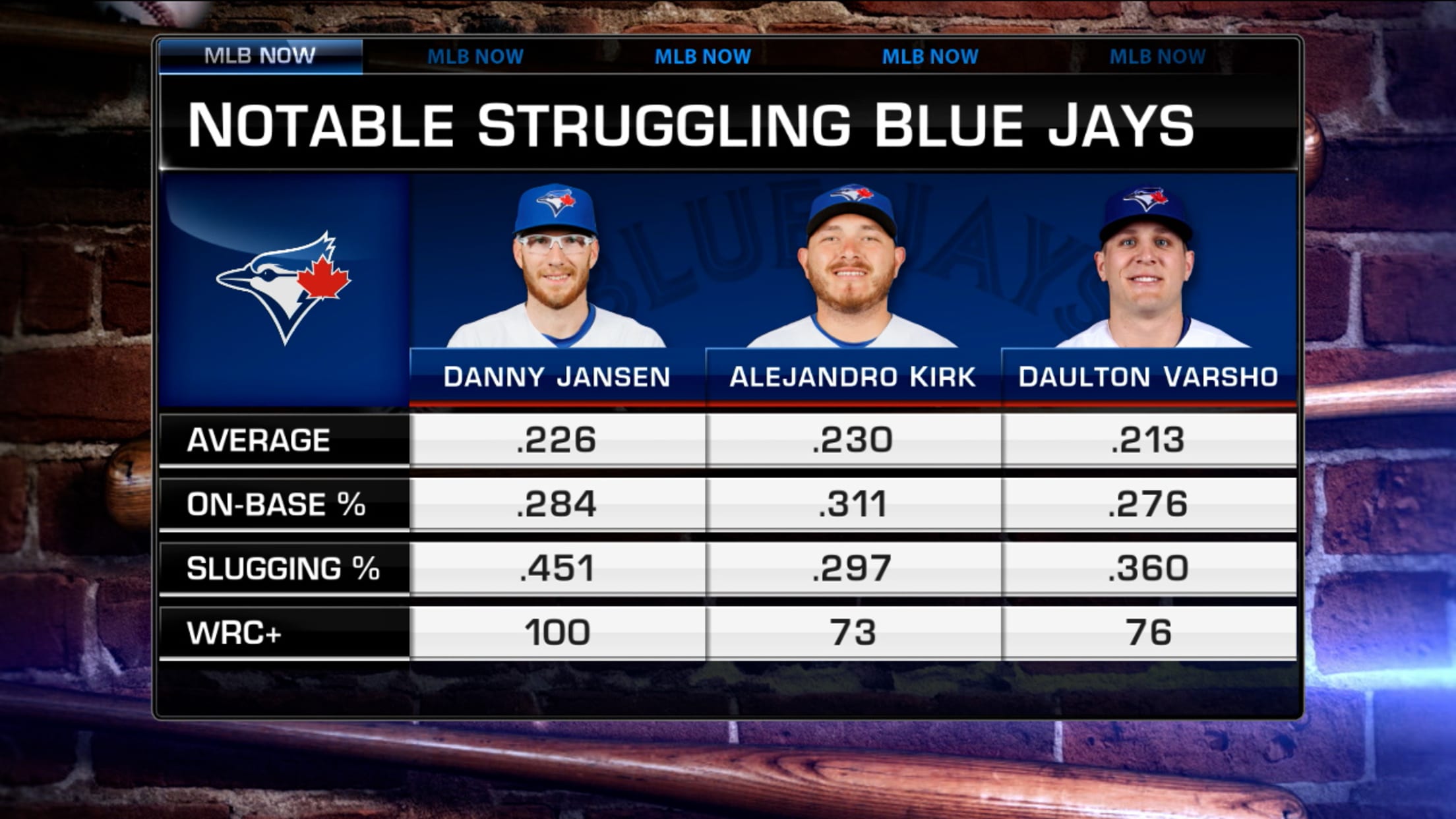 MLB Now on the Blue Jays