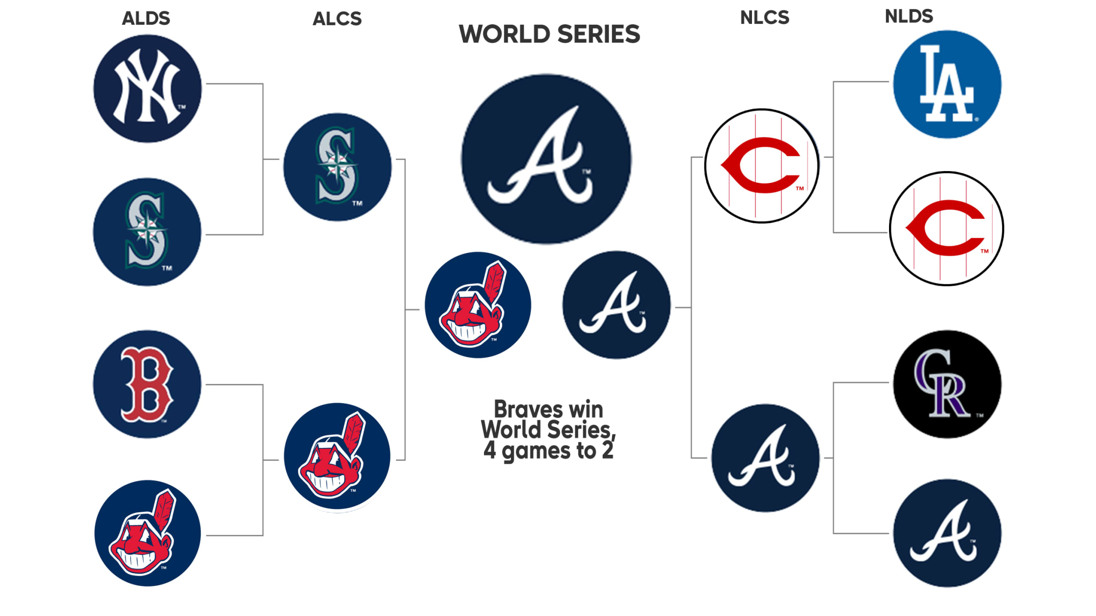 1995 Cleveland Indians vs Atlanta Braves World Series Highlights 