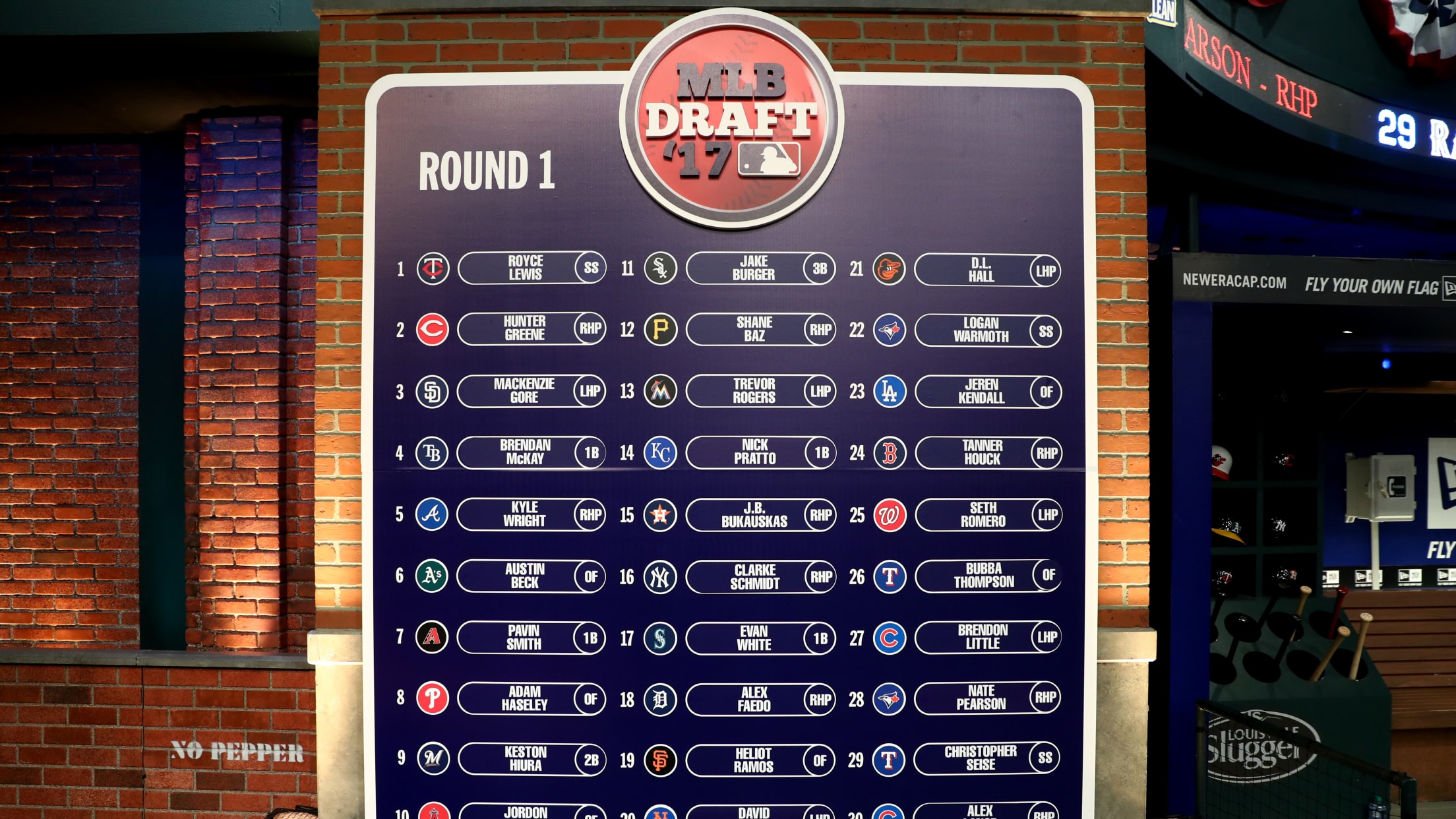 2017 Draft board