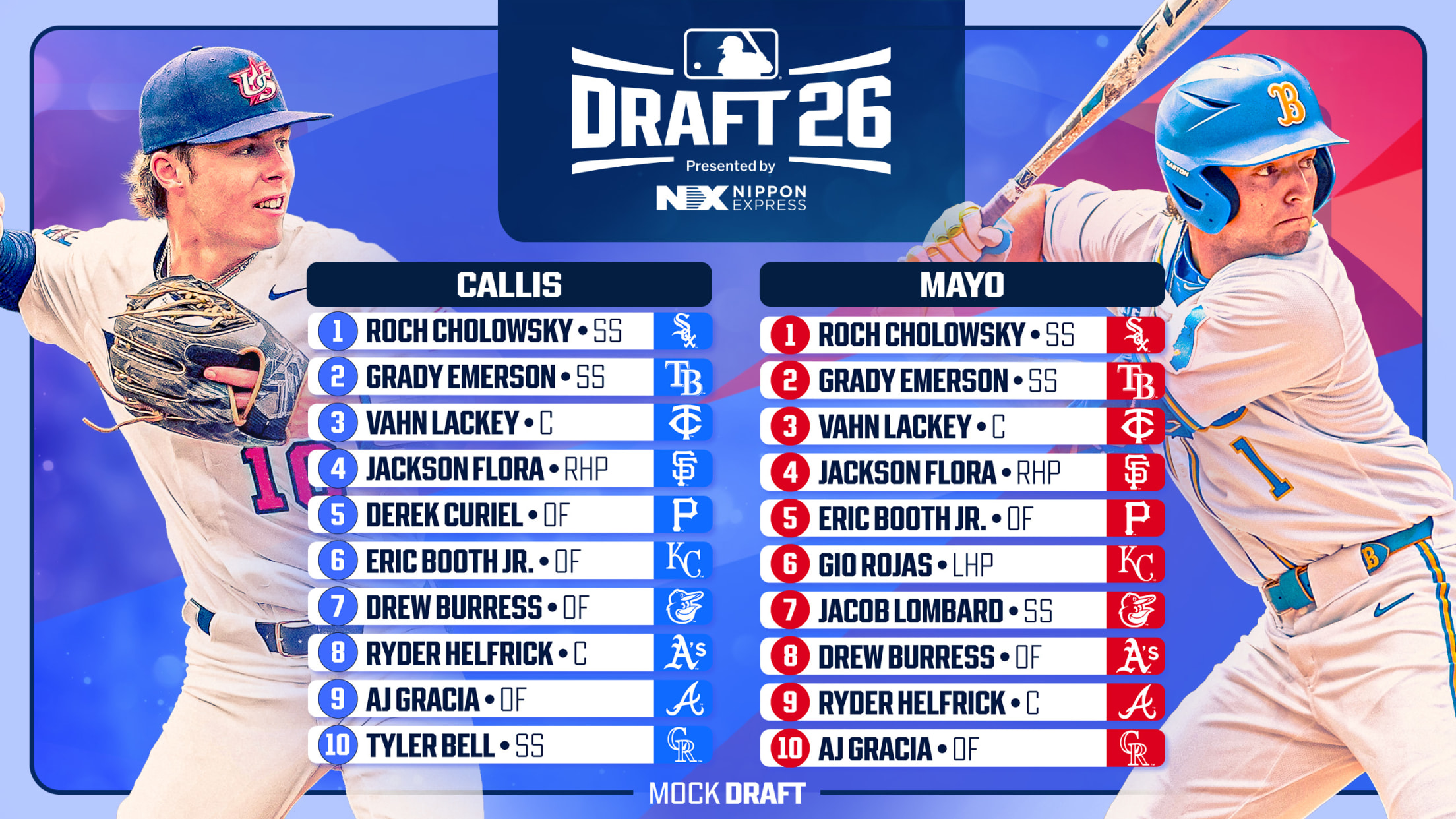Top Draft prospects Grady Emerson and Roch Cholowsky flank the top 10 picks predicted by Jim Callis and Jonathan Mayo