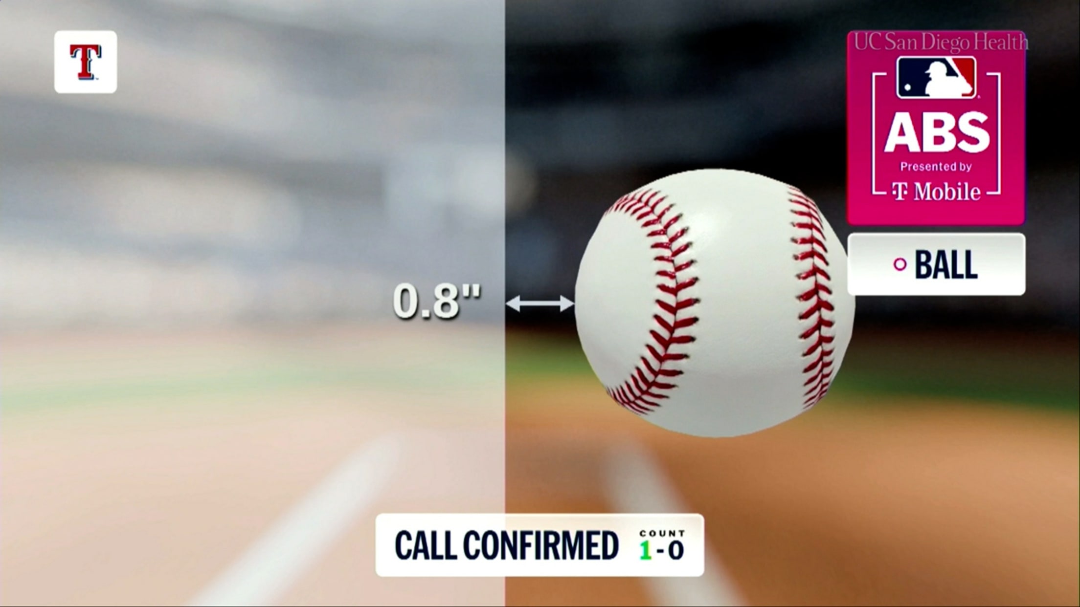 Se confirma decisión de bola 1 tras desafío ABS