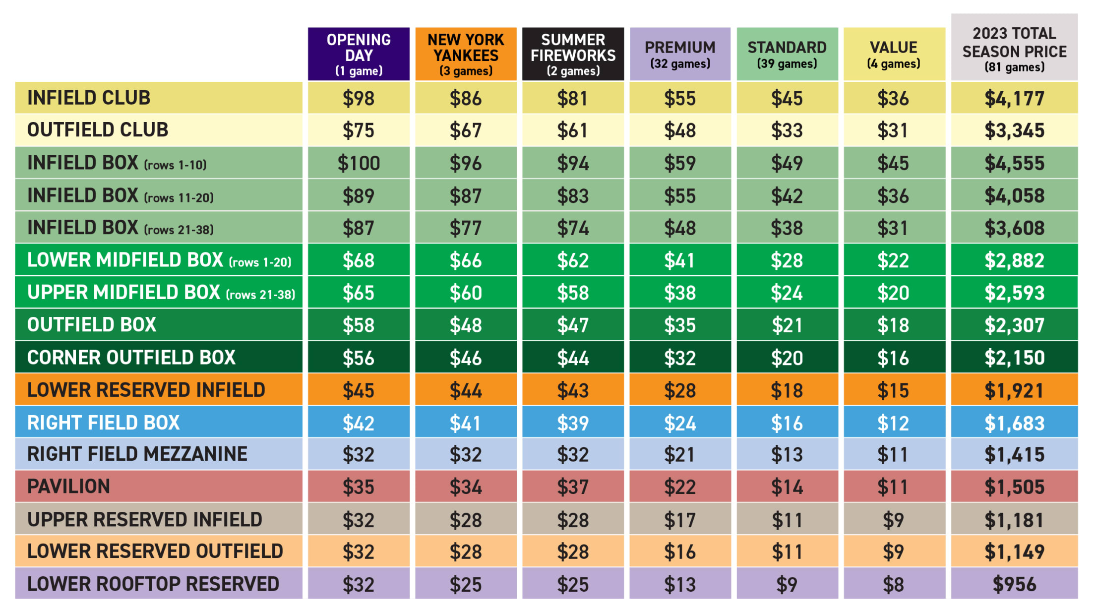 Buy Rockies Season Tickets Colorado Rockies