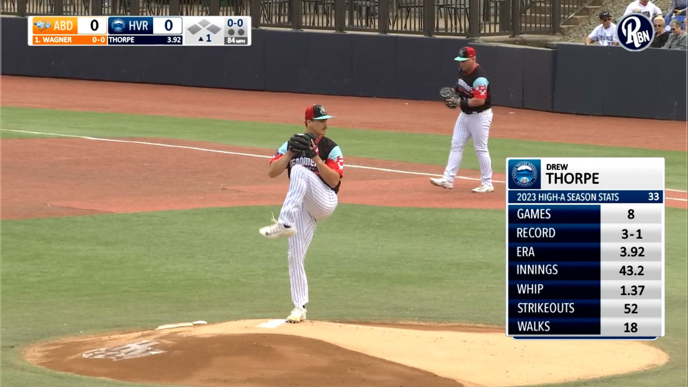 Drew Thorpe's stellar outing