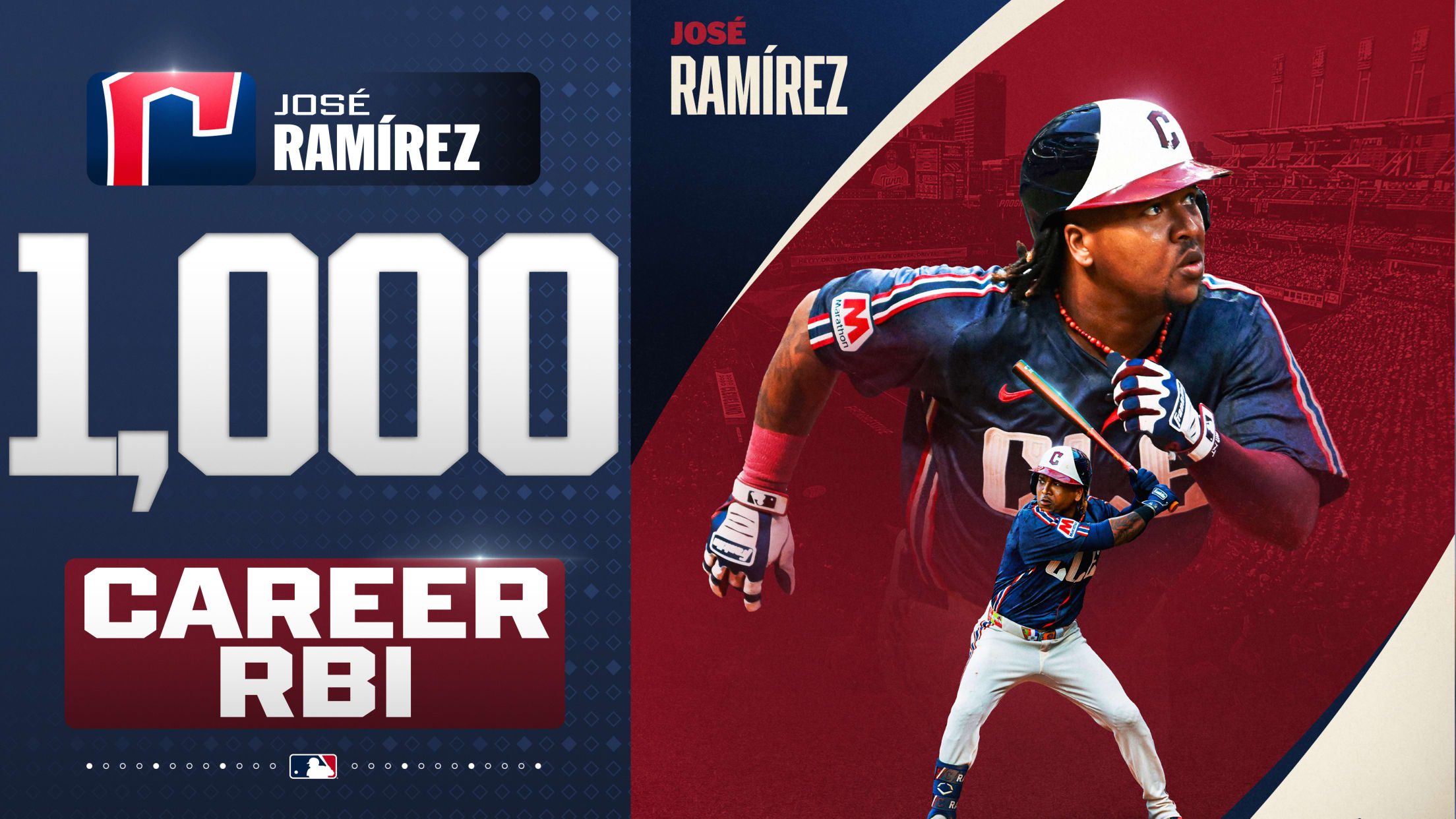 José Ramírez homers for 1,000th career RBI (12)