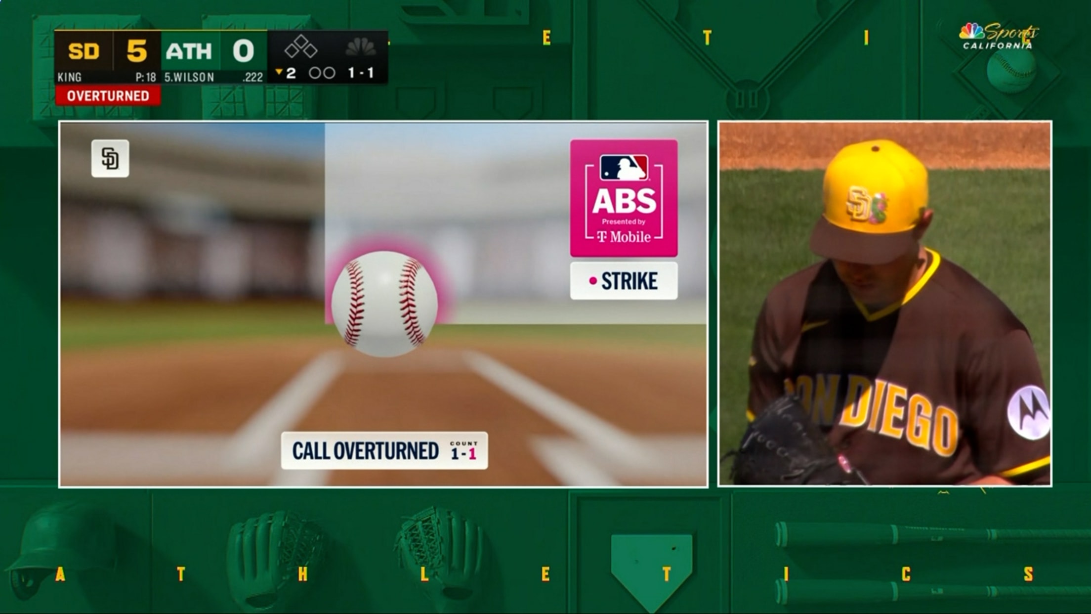 Bola 2 cambiada por Strike 1 tras desafío ABS