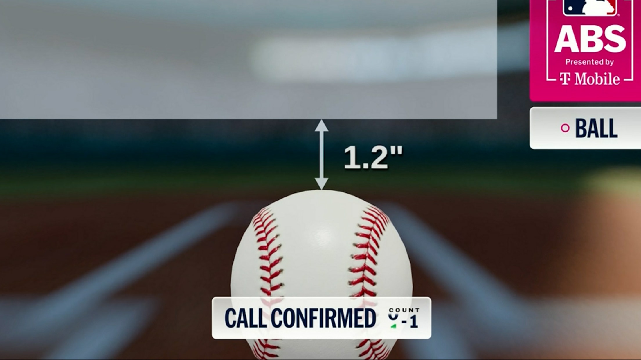 Bola 1 queda confirmada tras el desafío de ABS