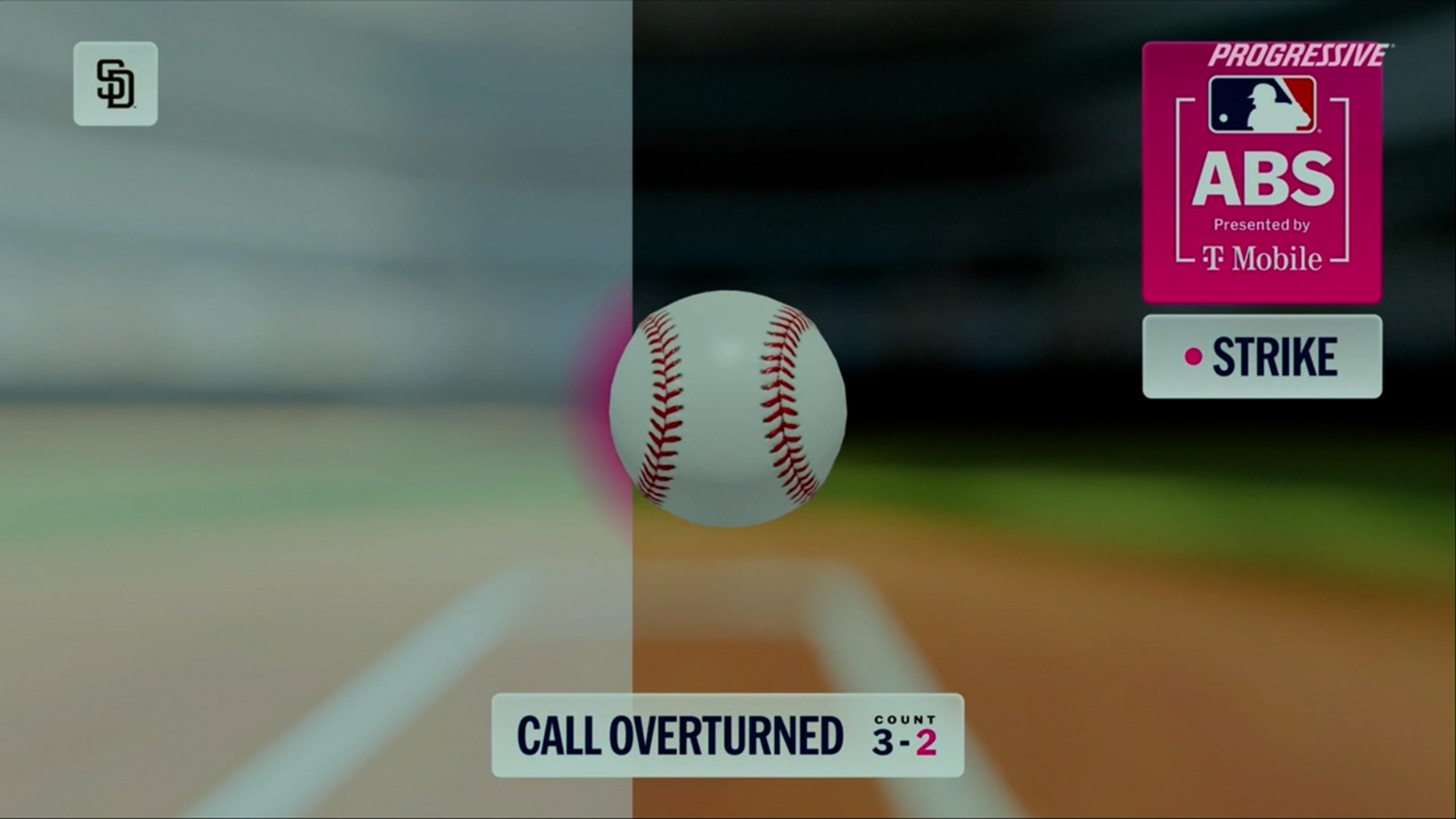 Llamada de strike 2 es revertida tras reto ABS