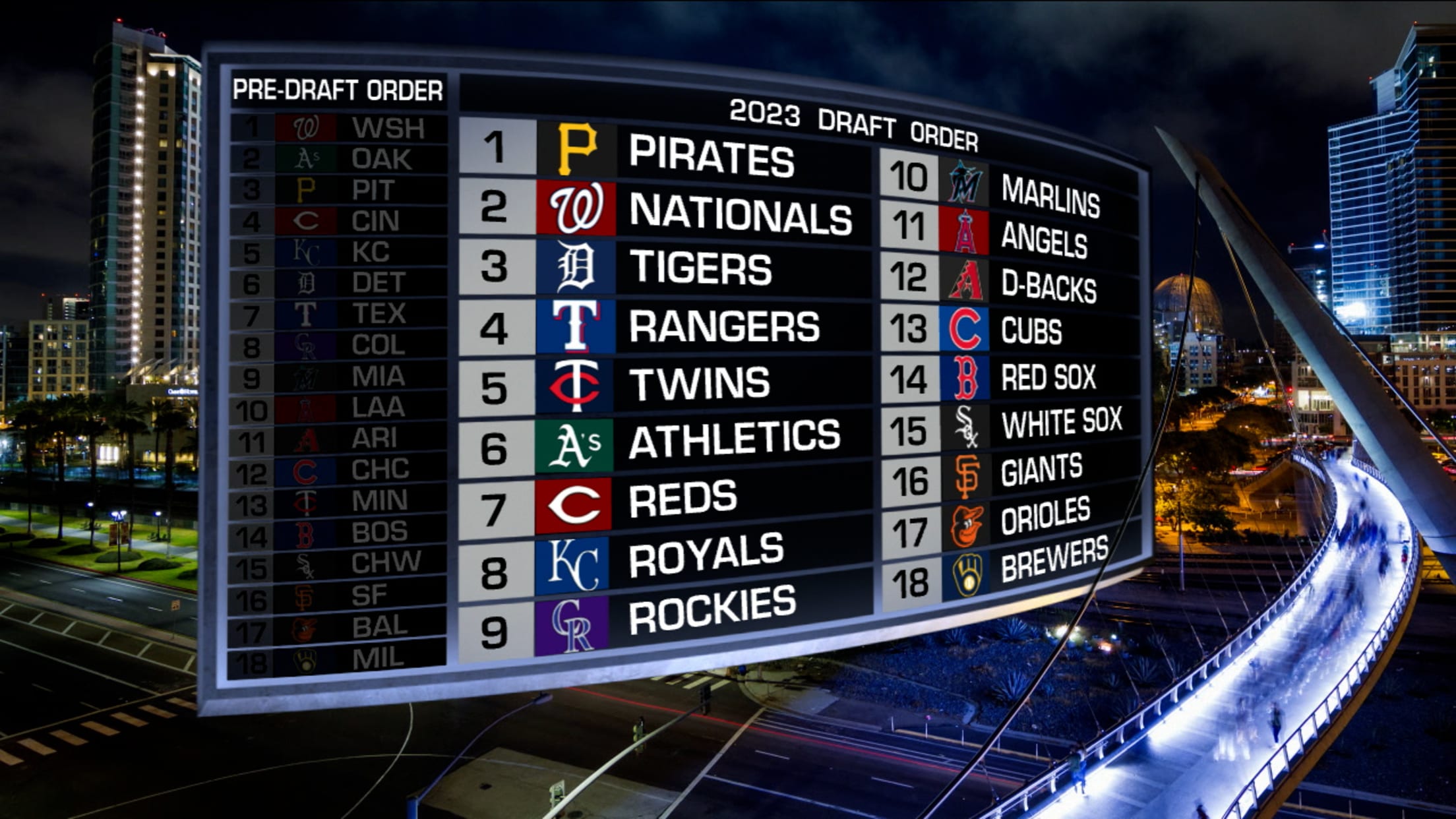 Pirates win first Draft Lottery