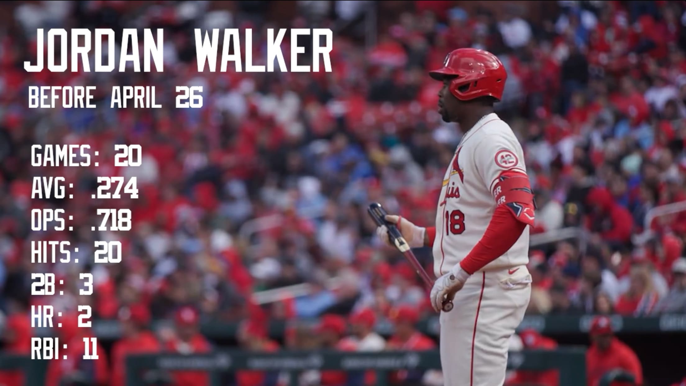 Jordan Walker making his return