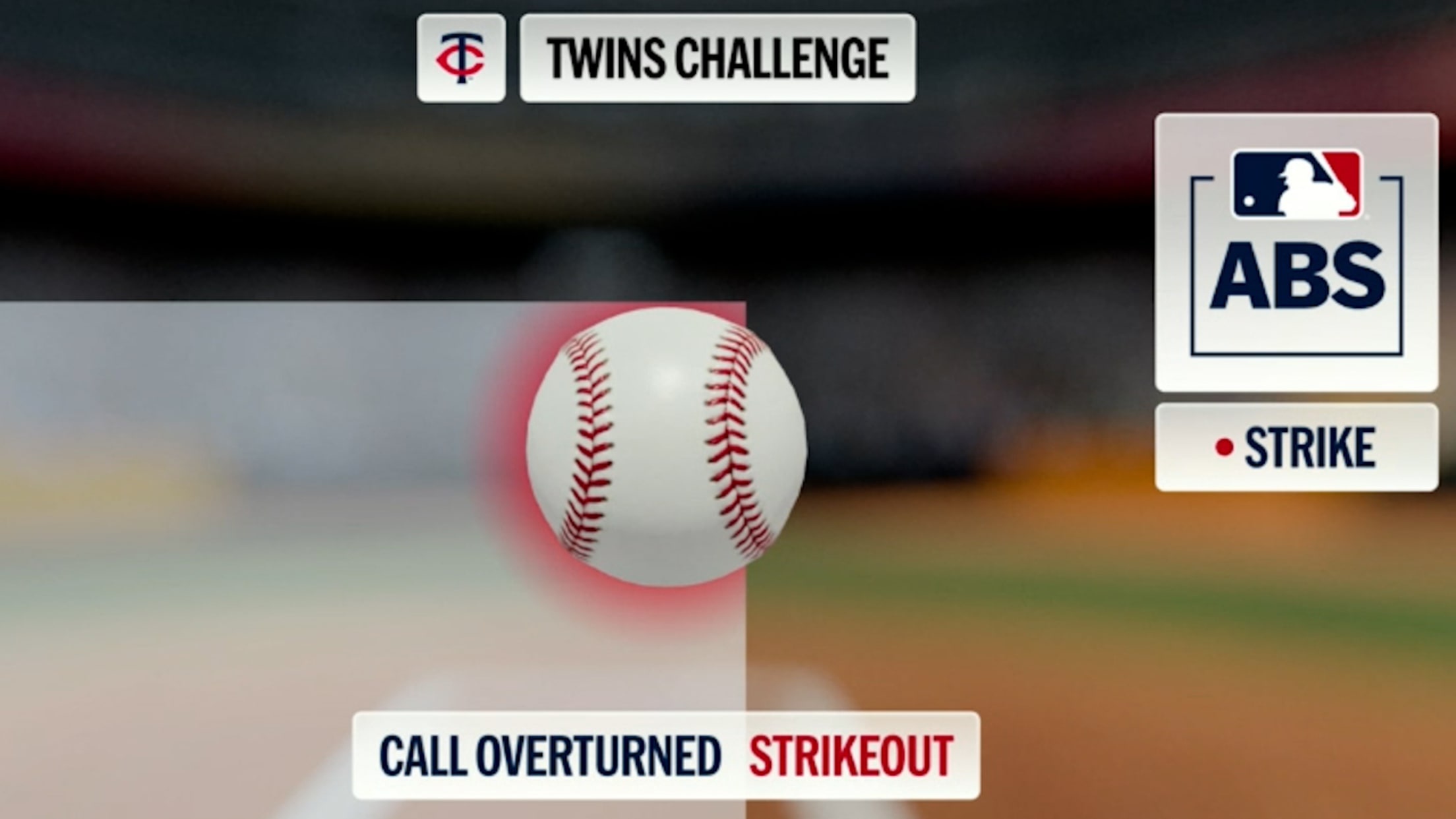 Ball 4 overturned after ABS challenge