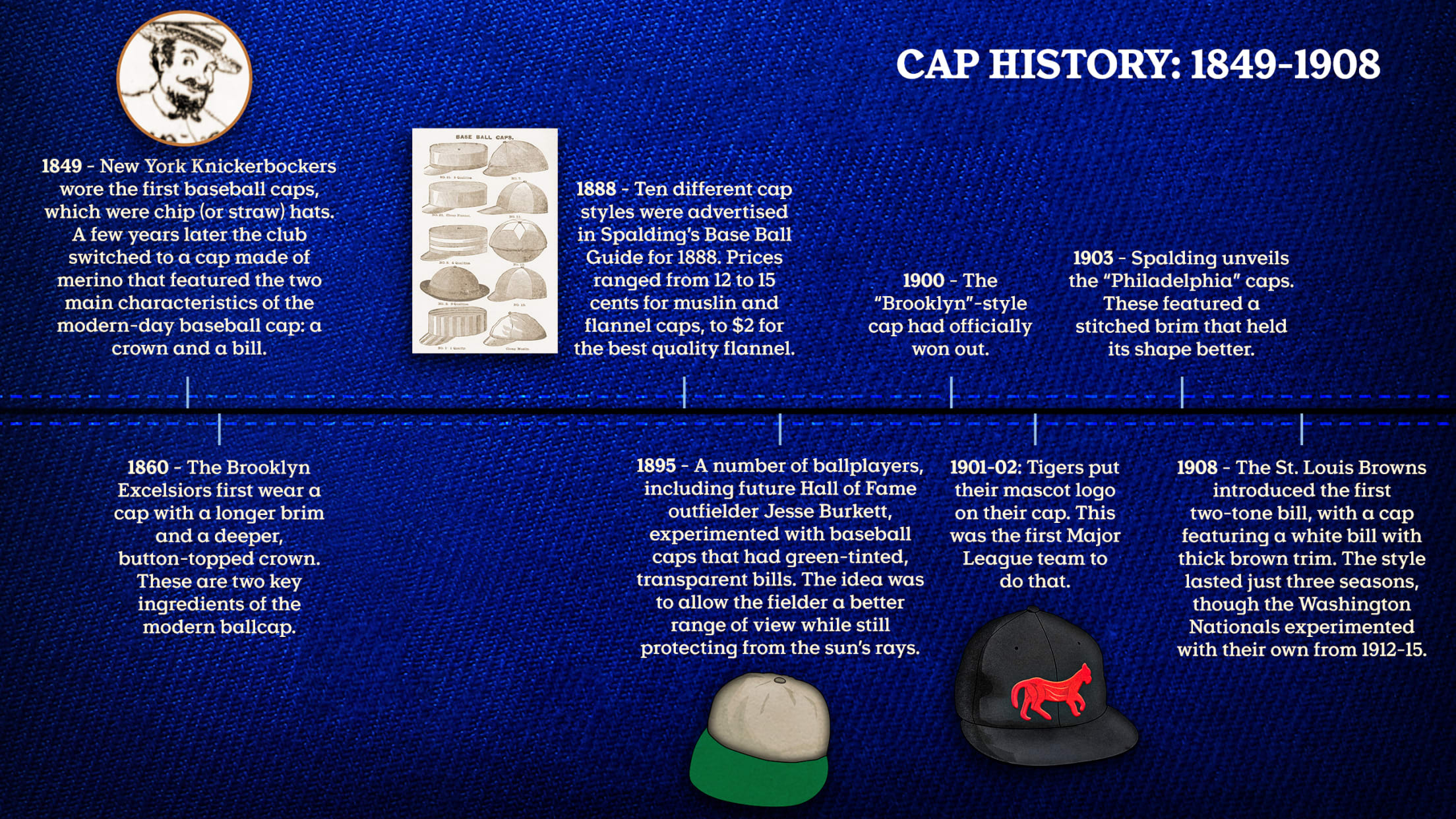 Baseball cap history and timeline | MLB.com